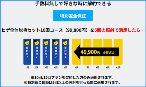 脱毛料金の返金保証