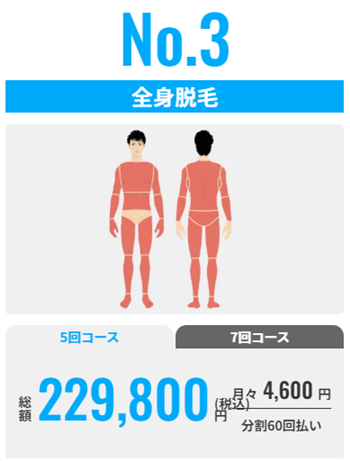 メンズリゼ 脱毛人気NO.3