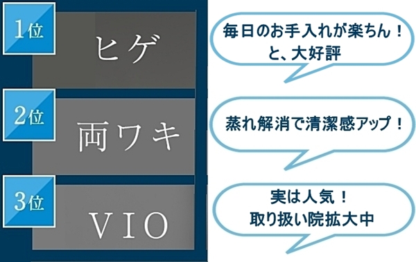 脱毛部位人気ランキング