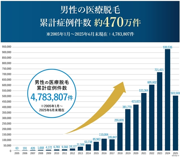 メンズ脱毛