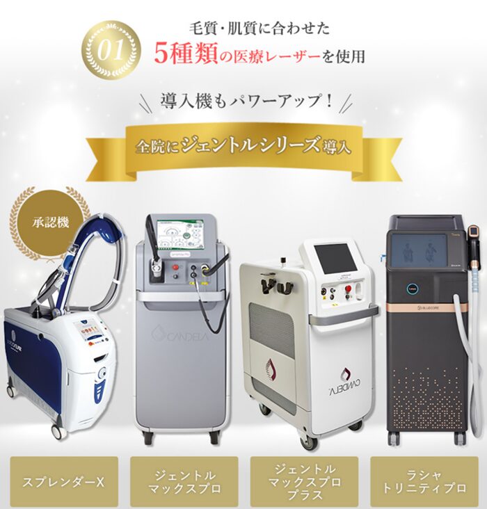 ジェントルシリーズ